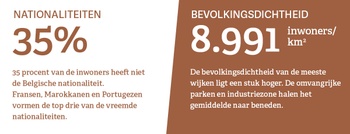 Vorst: nationaliteiten en bevolkingsdichtheid