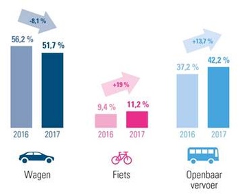 grafiek mobiliteit