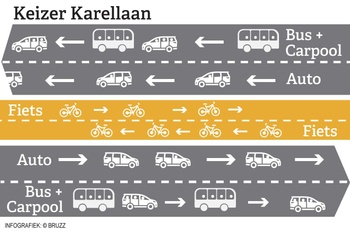 Keizer Karellaan_verkeerbijrenovatieLeopoldII-tunnel.