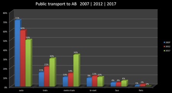 Mobiliteit bezoekers AB