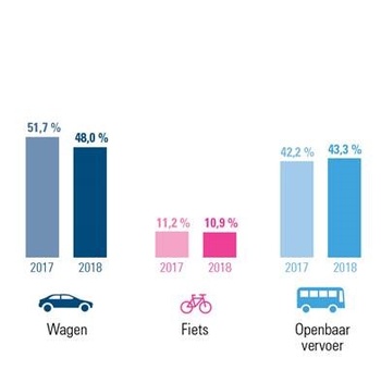 woonwerkverkeer