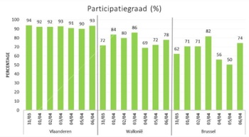 Participatiegraad