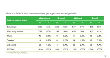 Aantal overlijdens in woonzorgcentra