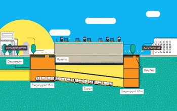 De doorsnede van de toekomstige tunnel voor metro 3 onder de spoorlijnen tussen de Vooruitgangstraat en de Aarschotstraat