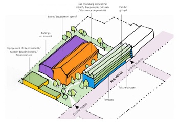 De geplande invulling van de toekomstige Voltasite.