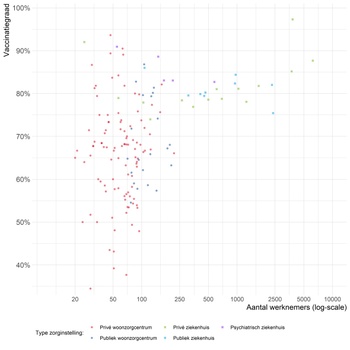 20210929_KCE studie vaccinatie per zorginstelling_Brussel_fig4c_bxl.jpeg