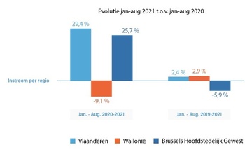 evolutiecontractenperregio.jpg