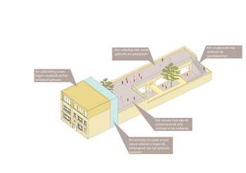 De nieuwe Nederlandstalige gemeenteschool in Elsene