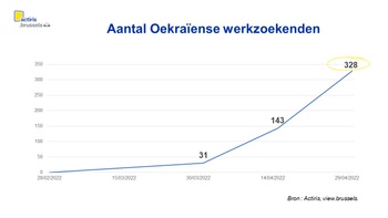 aantaloekraiensewerkzoekenden.jpg