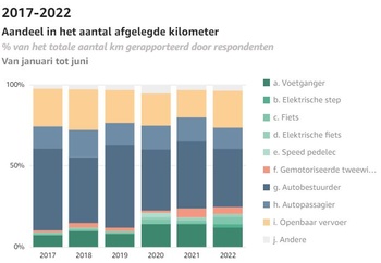 aandeel_in_het_aantal_afgelegde_kms_2017-21.jpg