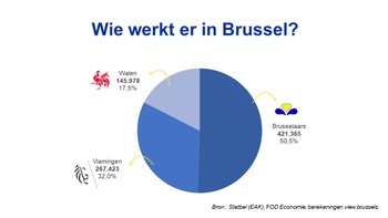 11042023_Pendelaars_Brusselse tewerkstelling