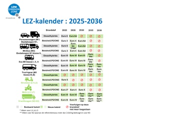 LEZ brussel nieuwe deadlines kalender emissie zone emissiezone uitstoot 2025-2036.jpg