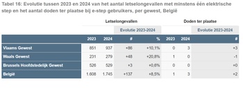 1deaa31c-evolutieletsenongevallenstep2.jpg