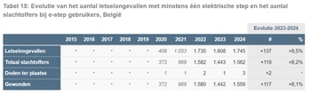 856456c8-evolutieletsenongevallenstep.jpg