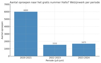 50ad4ea1-grafiekhulplijn2024.jpg