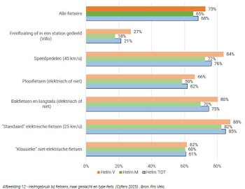 1aba2e83-fietsgrafiek2.jpg