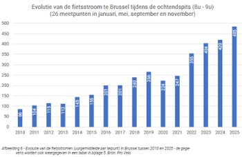 d5ec2026-fietsgrafiek.jpg