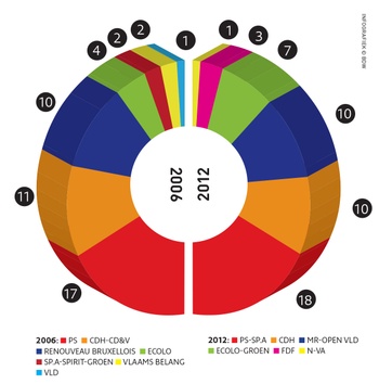 resultaten verkiezingen 2012 Brussel-Stad