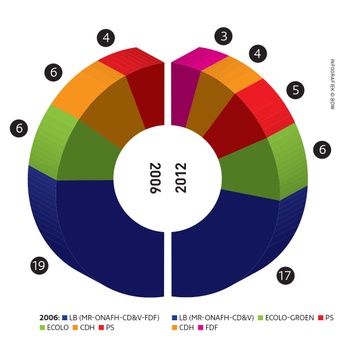 resultaten verkiezingen 2012 Etterbeek