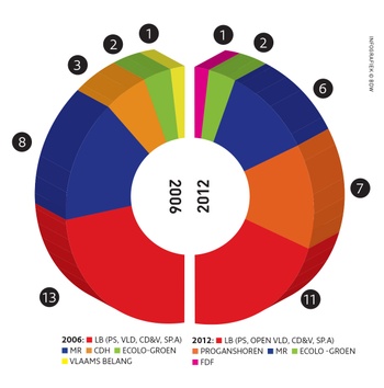resultaten verkiezingen 2012 Ganshoren