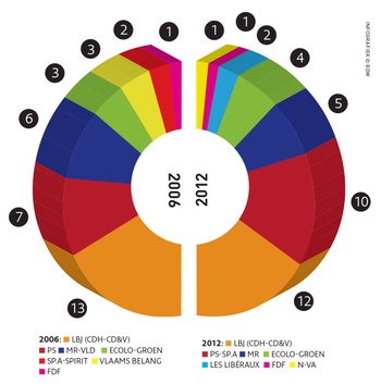 resultaten verkiezingen 2012 Jette