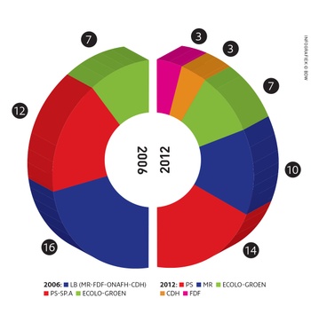 resultaten verkiezingen 2012 Vorst
