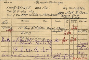Medische fiche van Ernest Talmadge Kindree, Canadese soldaat in 1914-1918 en bedragen op het Military Cemetry in Evere