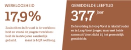 Vorst: woningprijs en gemiddelde leeftijd