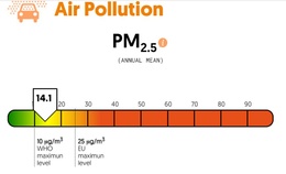 ISG Brussel fijn stof PM 2,5