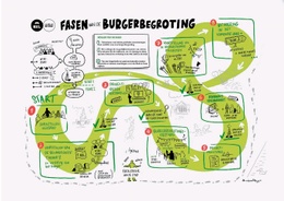 1750 TERUGBLIK Burgerparticipatie plan