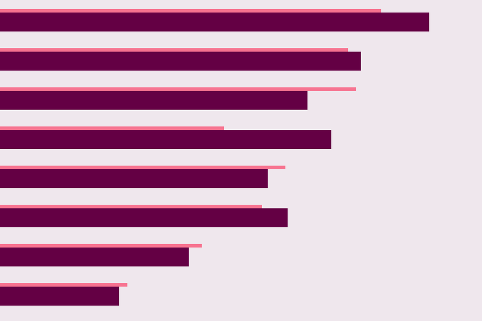 De resultaten van de gemeenteraads­verkiezingen 2024
